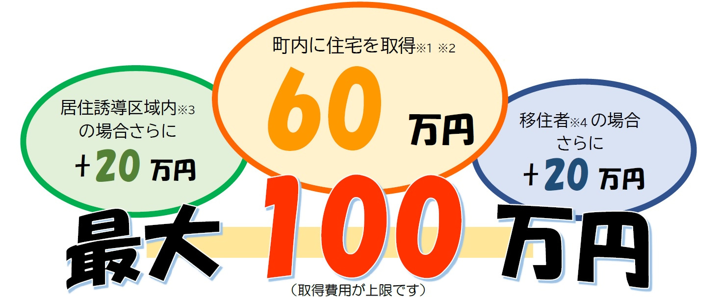 若者の住宅取得を支援します！【若者向け住宅取得支援奨励金】 | 岩手