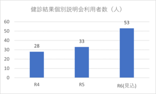 個別説明会参加者