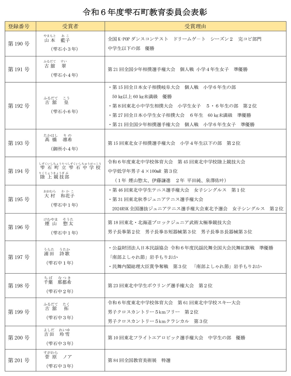 令和6年度雫石町教育委員会表彰 表彰式が行われました | 岩手県雫石町役場