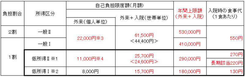 2割1割の図(R8.8) 2割1割の図(R8.8)