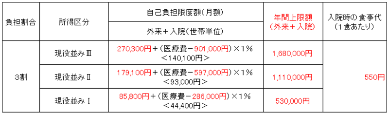 3割の図(R8.8) 3割の図(R8.8)