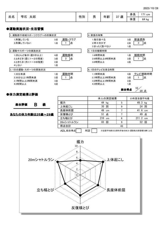 測定結果表2 測定結果表2