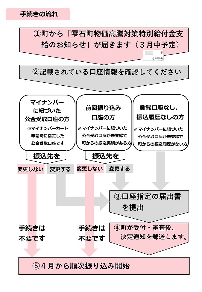 雫石町物価高騰対策特別給付金2